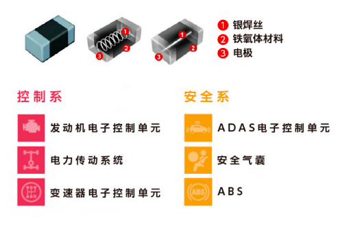 Ameya代理品牌太阳诱电高可靠性元件：电感器和EMC抑制元件