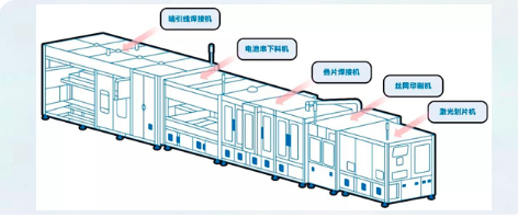 欧姆龙工业：机器人在电池片叠焊上的应用案例