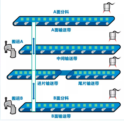 欧姆龙工业：机器人在电池片叠焊上的应用案例