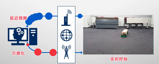 ​日本电产的无线通信技术与马达协调控制技术相融合，实现了机器人协调控制
