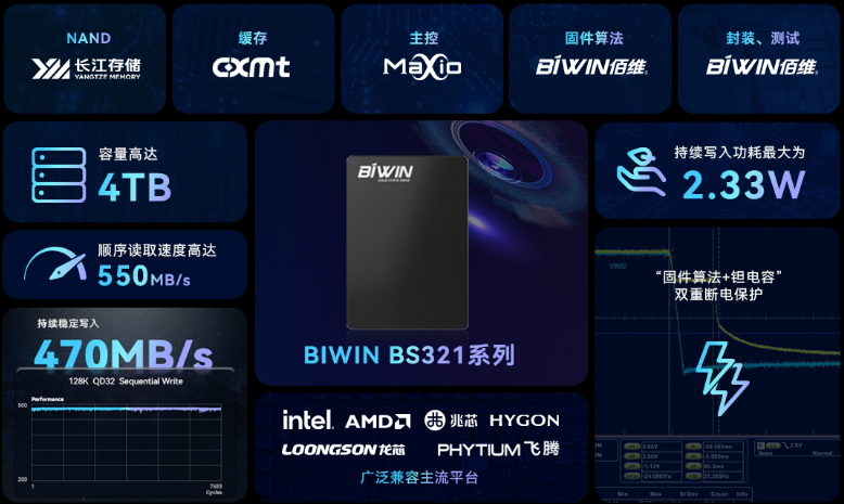 佰维BIWIN:不掉速、纯国产，佰维推出4TB持续稳定写入盘